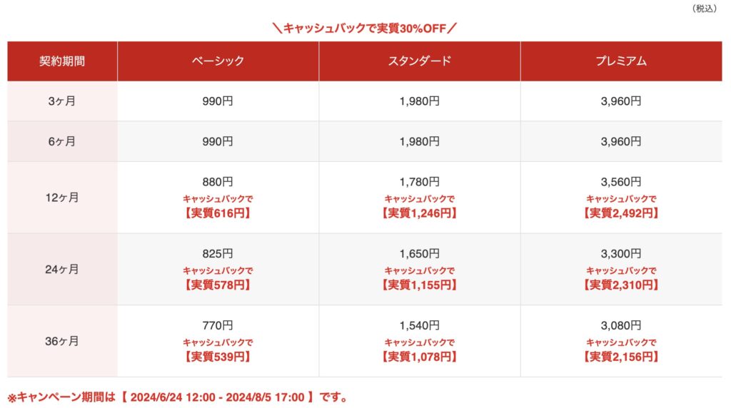 シンレンタルサーバー料金表